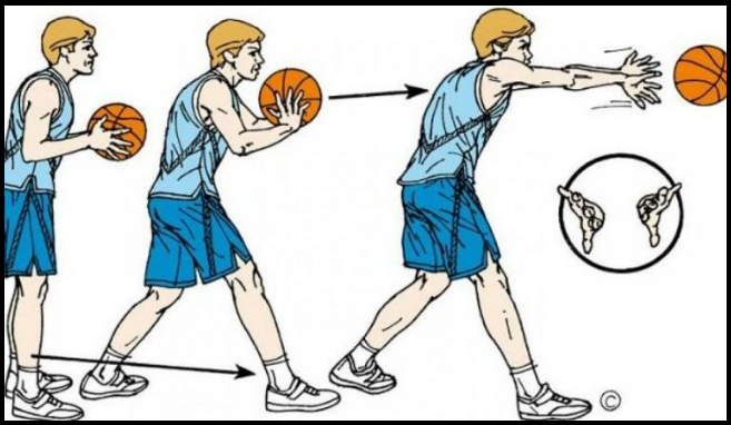 Teknik Dasar Bola Basket Pengertian, Peraturan Dan Sejarah