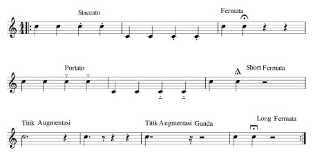 Tanda tempo adagio adalah jenis tempo