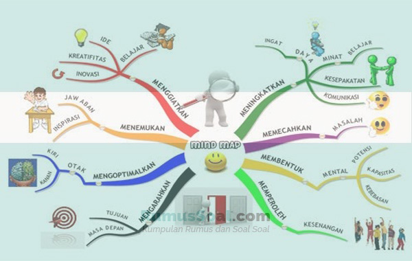 Contoh Mind Mapping1